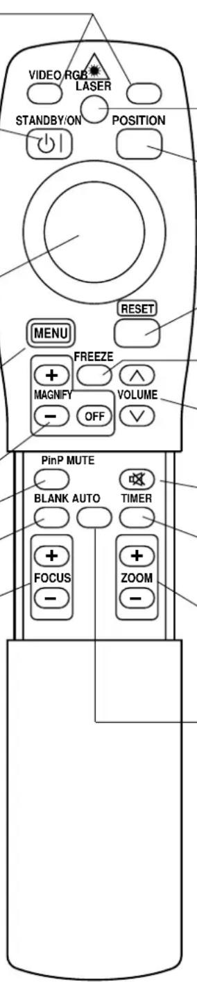 VIDEO RGB LASER STANDBY/ON POSITION MENU FREEZE VOLUME MAGNIFY OFF PinP MUTE BLANK AUTO TIMER FOCUS ZOOM