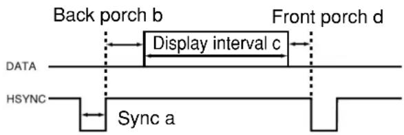 3M MP7650 - INITIAL SET SIGNALS - 1