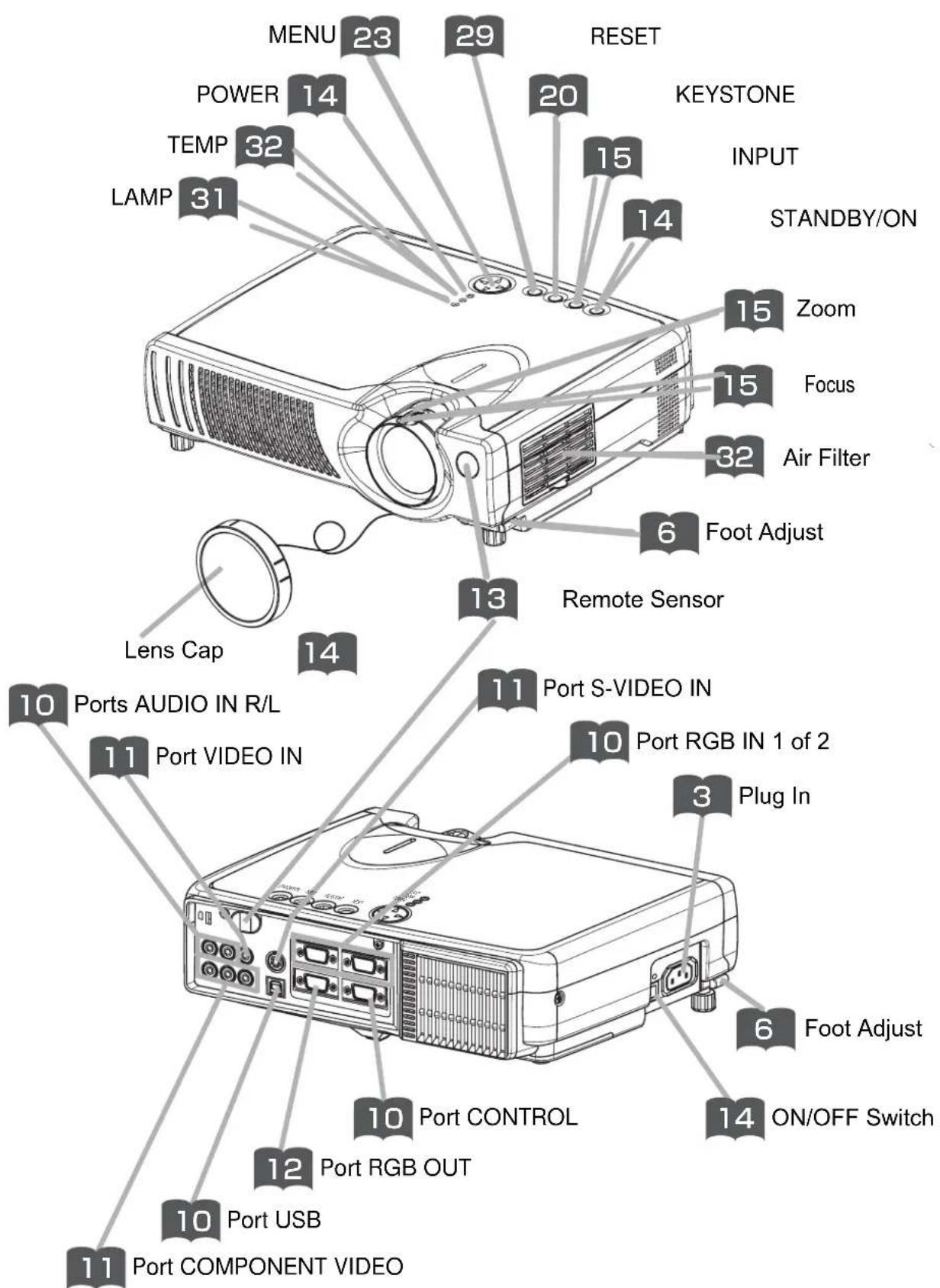 3M MP7650 - The Projector - 1