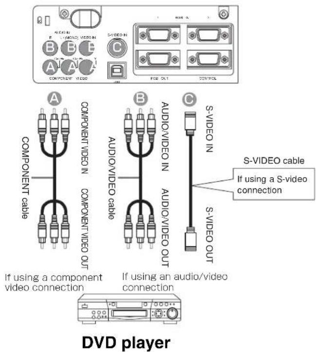 3M MP7650 - Connecting to a DVD Player - 1