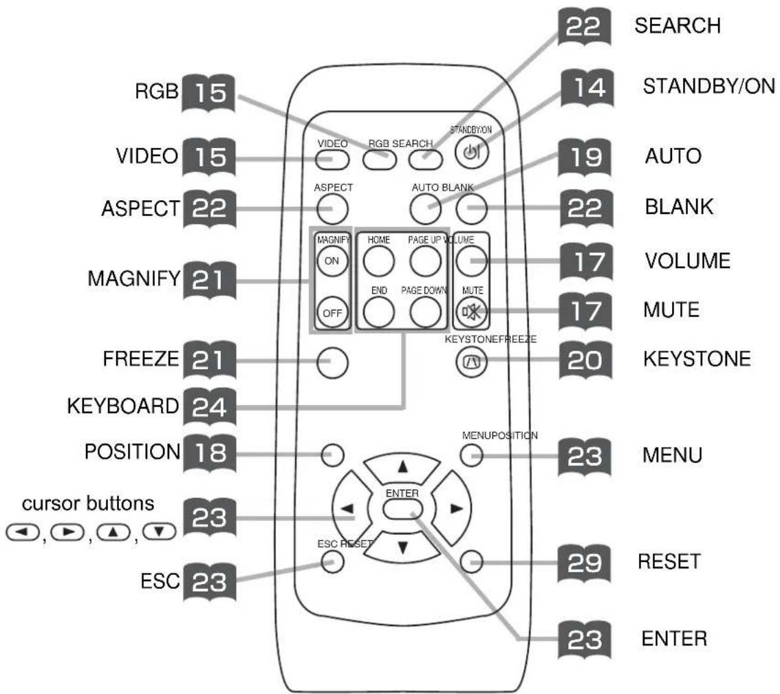 3M MP7650 - THE REMOTE CONTROL - 1