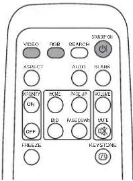 3M MP7650 - Precautions to observe when using the remote control - 3