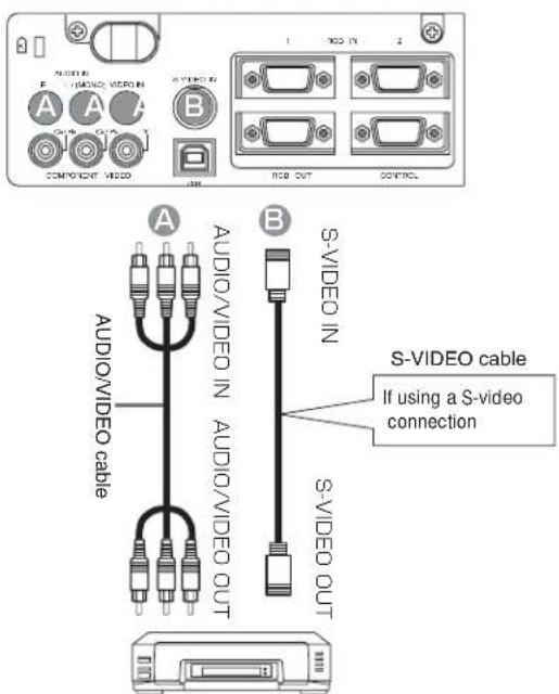 3M MP7650 - Connecting to a VCR - 1