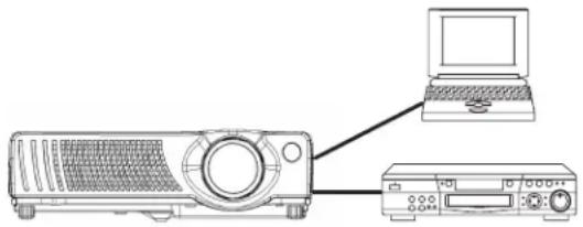 3M MP7650 - Connect your devices to the projector - 1
