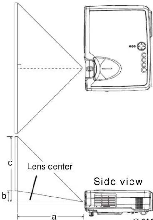 3M MP7650 - Adjusting the Screen Size and Projection Distance - 3