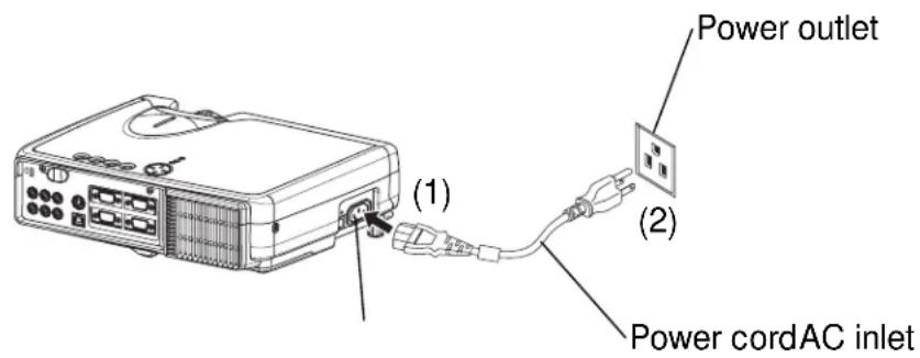 3M MP7650 - Connect the power cord - 1
