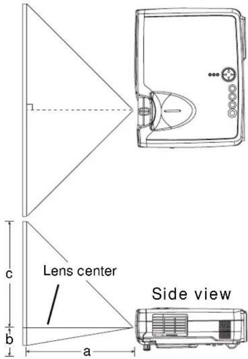3M MP7650 - Adjusting the Screen Size and Projection Distance - 1