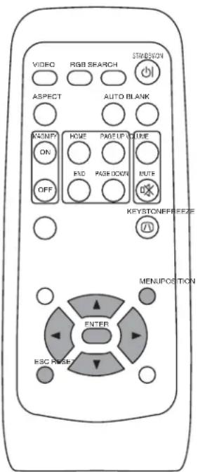 3M MP7650 - USING THE MENU FUNCTIONS - 1