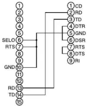 3M MP7650 - RS-232C COMMUNICATION - 2