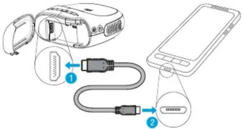Diagram showing cable connection between a projector and smartphone, with labeled components and connectors