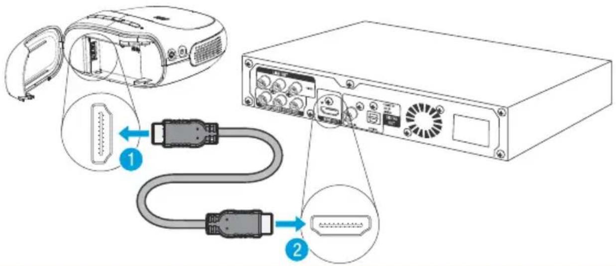 Diagram showing cable connection between a projector and a computer drive, with labeled components and directional arrows.