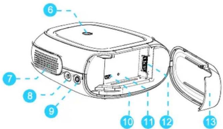 Labeled diagram of a portable electronic device with numbered parts for identification