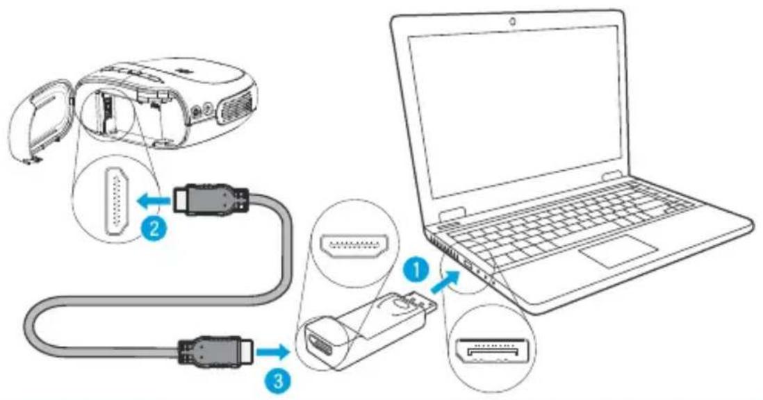 Diagram showing cable connection to a laptop via USB drive, with labeled components and directional arrows indicating wiring or data flow.