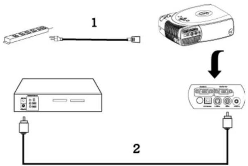DELL 2200MP - Anschließen des Projektors - 4