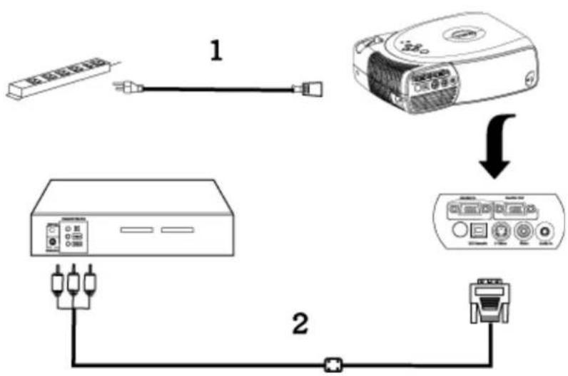 DELL 2200MP - Anschließen des Projektors - 2