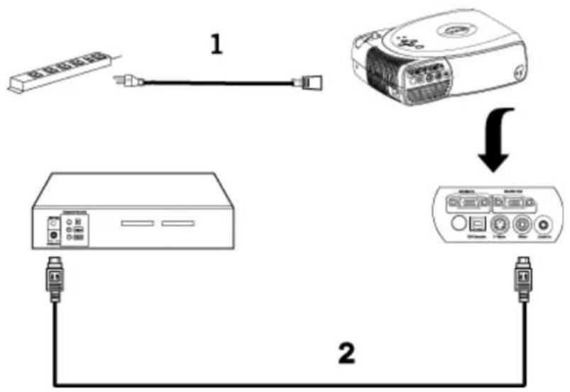 DELL 2200MP - Anschließen des Projektors - 3