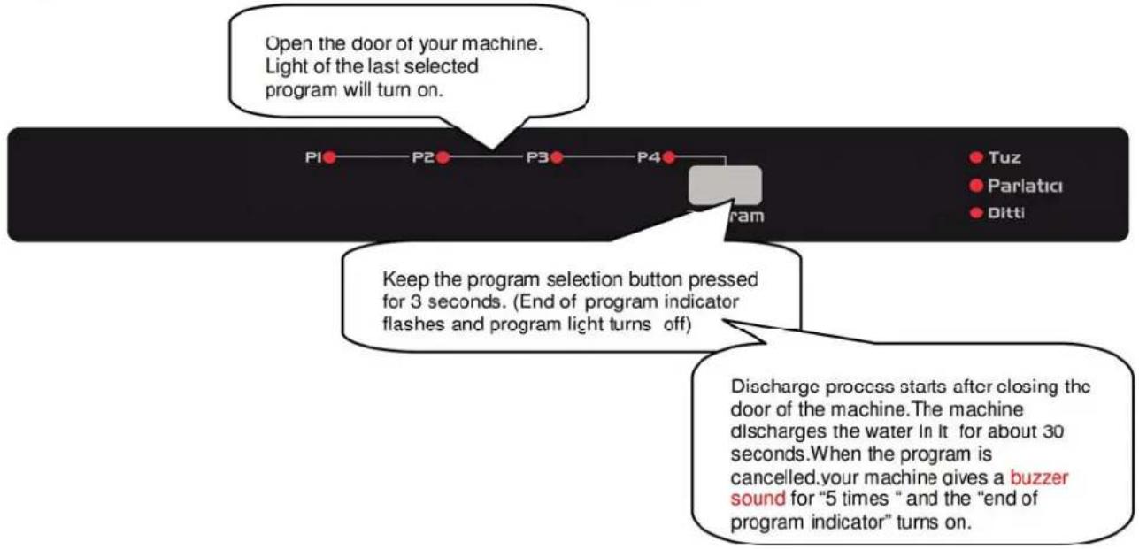 VESTEL ABX-402 E - Changing a programme with resetting - 1