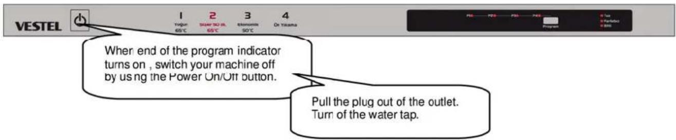 VESTEL 1 2 3 4 Trigger 65°C Silver SO2 65°C Elasticite 50°C Or Tsushima When end of the program indicator turns on, switch your machine off by using the Power On/Off button. Pull the plug out of the outlet. Turn of the water tap.