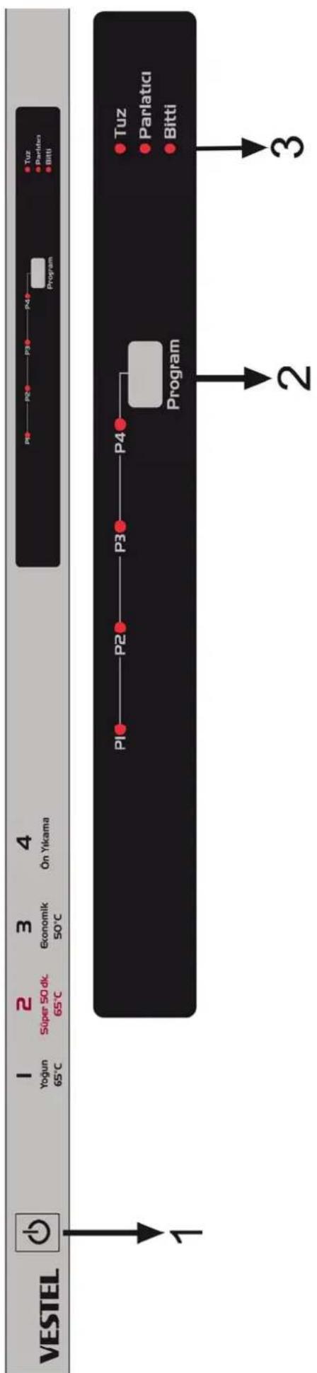 VESTEL ABX-402 E - GETTING FAMILIAR WITH YOUR MACHINE - 1