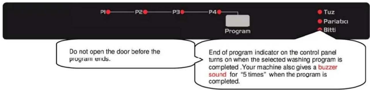 P1 P2 P3 P4 Program Tuz Parlatici Bitti Do not open the door before the program ends. End of program indicator on the control panel turns on when the selected washing program is completed. Your machine also gives a buzzer sound for "5 times" when the program is completed.