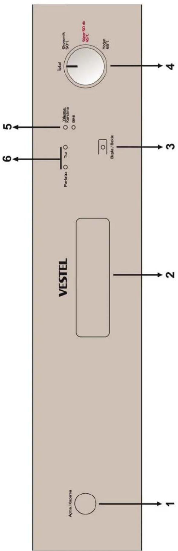 VESTEL Açma / Kapana 1 2 3 4 6 5 Parlatci ○ Tuz ○ Yikema Kuritma ○ Bitti Bastla / Bekle İptal Ekoromik 50°C Süper 50 dk 65°C Yoğun 65°C