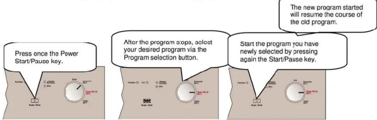 Press once the Power Start/Pause key. After the program 3:ops, select your desired program via the Program selection button. Start the program you have newly selected by pressing again the Start/Pause key.