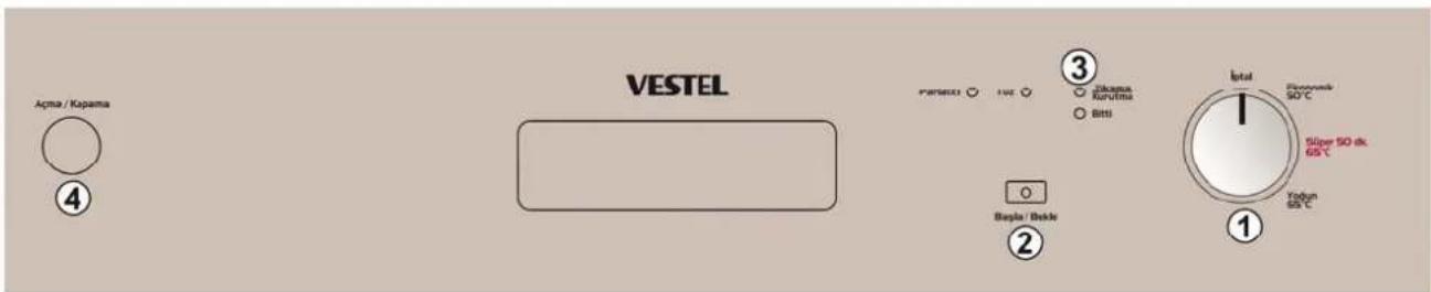 VESTEL Açma / Kapama ④ PARSICI 1/2 3 Sikapa Aruflüss Bitti Ictal Dircenade 50°C Süper 50 dk. 65°C Yadun 65°C ② Bapla / Bokle ①