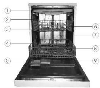 Labeled diagram of a kitchen appliance showing numbered components for identification