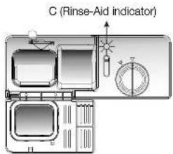 C (Rinse-Aid indicator)