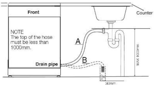 Front NOTE The top of the hose must be less than 1000mm. Drain pipe Counter A B MAX 16227mm 40mm