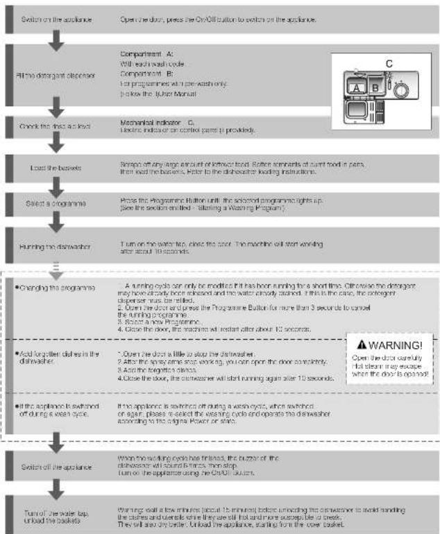 DELONGHI DEDW645W - QUICK START GUIDE - 1