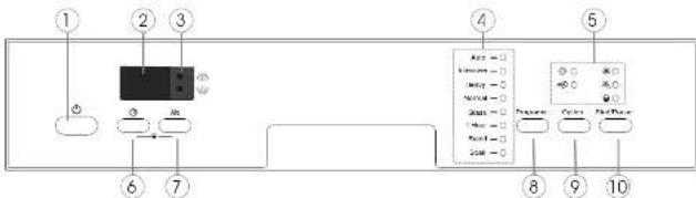 DELONGHI DEDW645W - CONTROL PANEL - 1