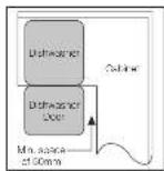 DELONGHI DEDW645W - Cabinet Preparation - 2