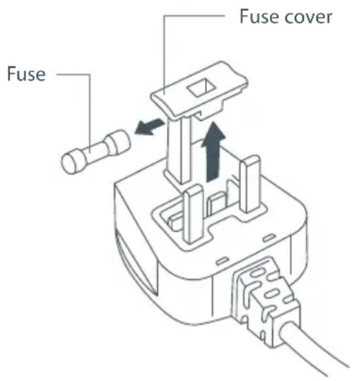 Fisher & Paykel DD90STI2 - Fuse replacement - 1
