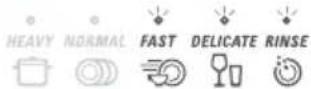 Fisher & Paykel DD90STI2 - How to attend to a fault - Designer models - 19