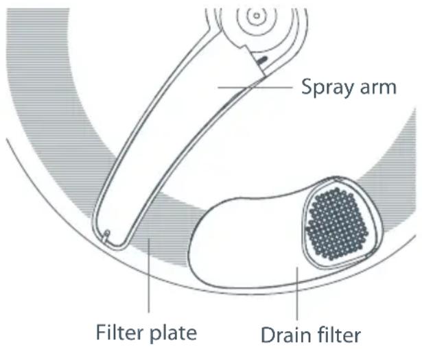 Fisher & Paykel DD90STI2 - Cleaning the drain filter, spray arm and filter plate - 1