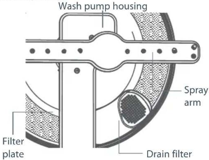 Fisher & Paykel DD90STI2 - Cleaning the drain filter, spray arm and filter plate - 1