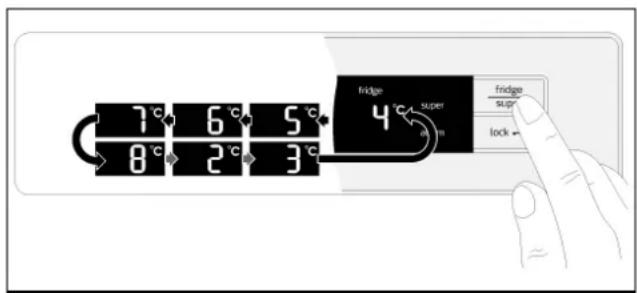 7°C 6°C 5°C 8°C 2°C 3°C Fridge 4 super Fridge super lock