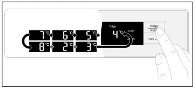 7°C 6°C 5°C 8°C 2°C 3°C Fridge 4 ° superf Fridge superf lock