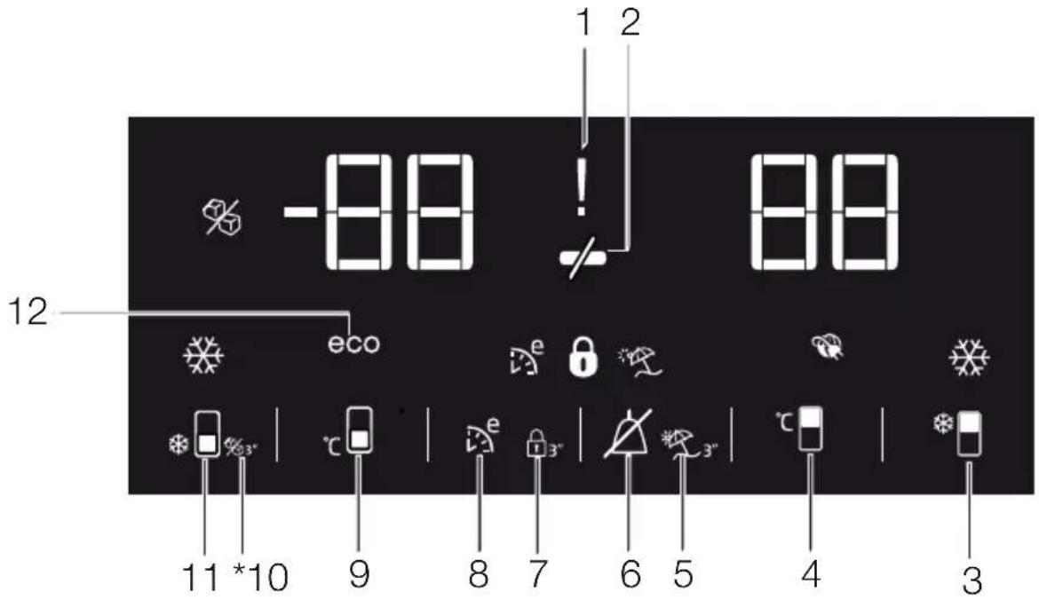 -88 88 12 eco e e 3" 9 8 7 6 5 4 3 11 *10 11 *10 *3" *3" *3" *3" *3" *3"