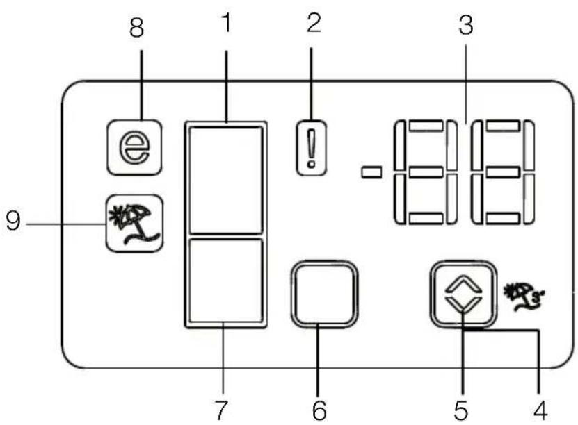 8 1 2 3 -8/8 9 7 6 5 4