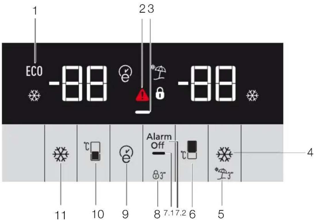 1 ECO -88 23 -88 11 10 9 8 7.1 7.2 6 5 Alarm Off 83" *3" 4