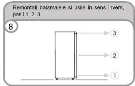 Remontati balamalele si usile in sens invers, pasii 1, 2, 3. 8 ③ ② ①