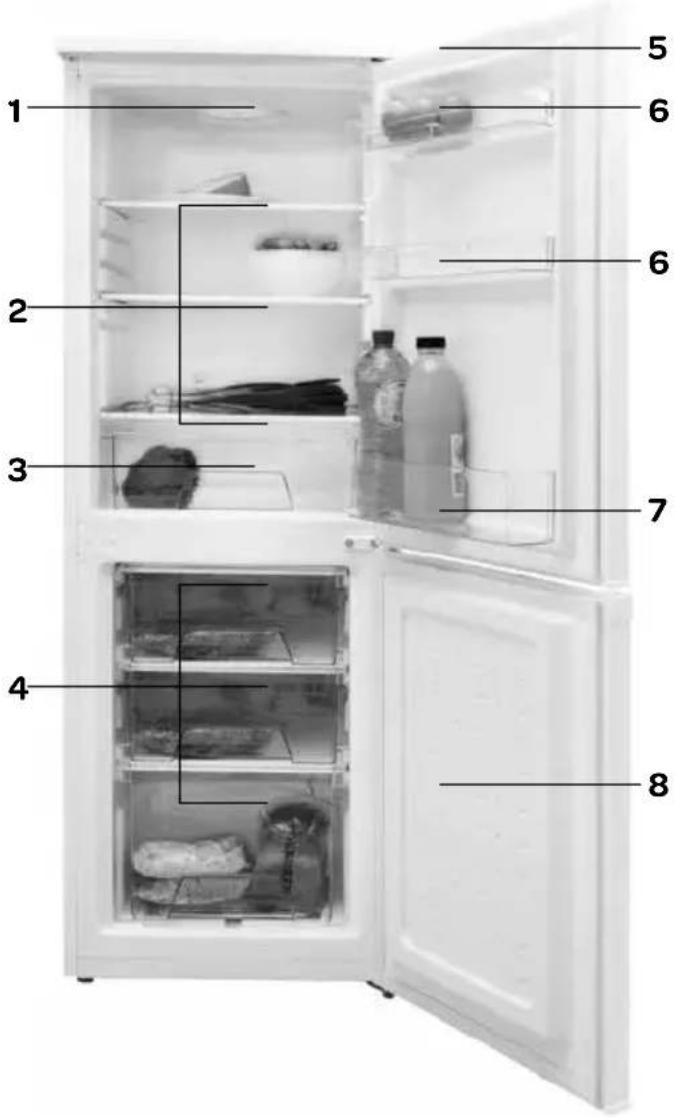 Diagram of an open refrigerator with numbered compartments and labeled storage areas