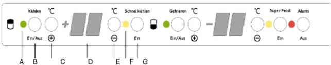 Juno Electrolux JKG9498 - Reinigung der Innenteile - 2