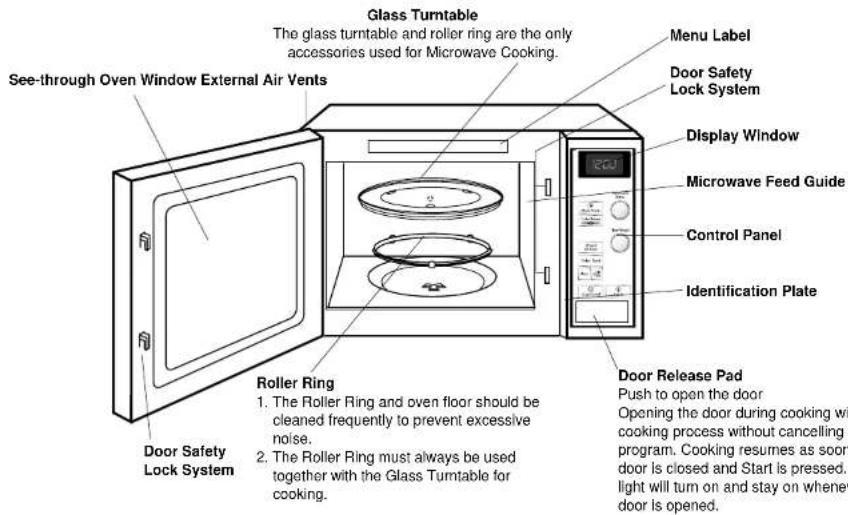 PANASONIC NN-SD466 - Parts of Your Oven - 1