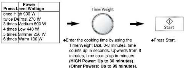 PANASONIC NN-SD466 - Selecting Microwave Power Level - 2