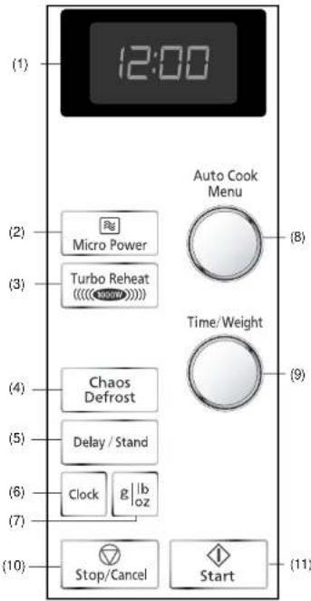PANASONIC NN-SD466 - Control Panel - 1