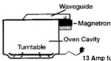 PANASONIC NN-SD466 - Microwaving Principles - 1