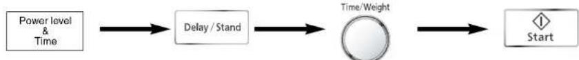 PANASONIC NN-SD466 - To Set a Standing Time: - 1